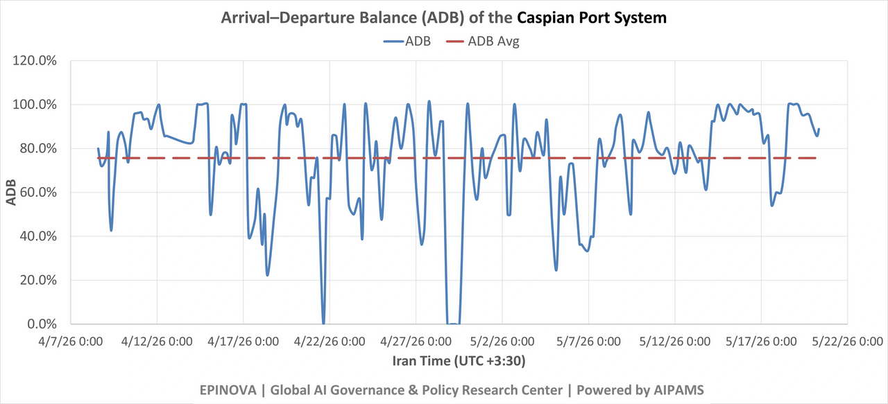Caspian Sea, Arrival–Departure Balance, Iran, Russia Caspian Sea, Arrival–Departure Balance, Iran, Russia